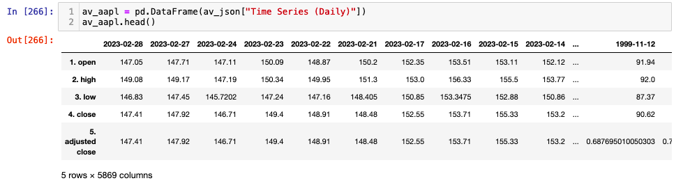 The TIME_SERIES_DAILY_ADJUSTED as a DataFrame