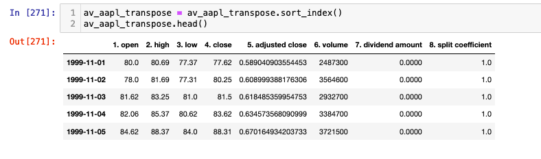 The formatted TIME_SERIES_DAILY_ADJUSTED DataFrame