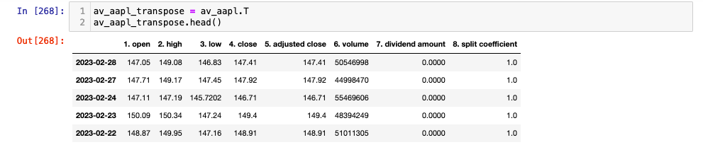 The TIME_SERIES_DAILY_ADJUSTED transposed DataFrame