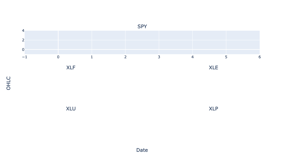 Empty subplot showing positioning and axes titles