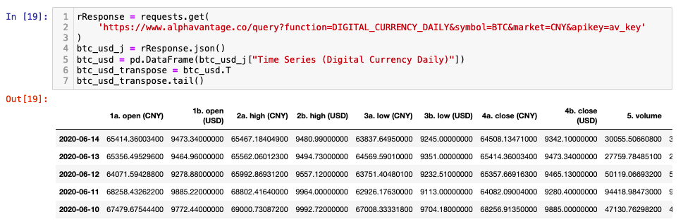 Crypto currency DataFrame from AlphaVantage