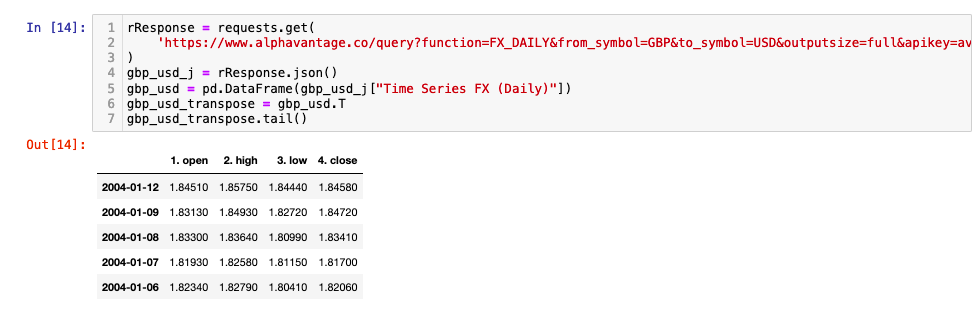 Forex DataFrame from AlphaVantage