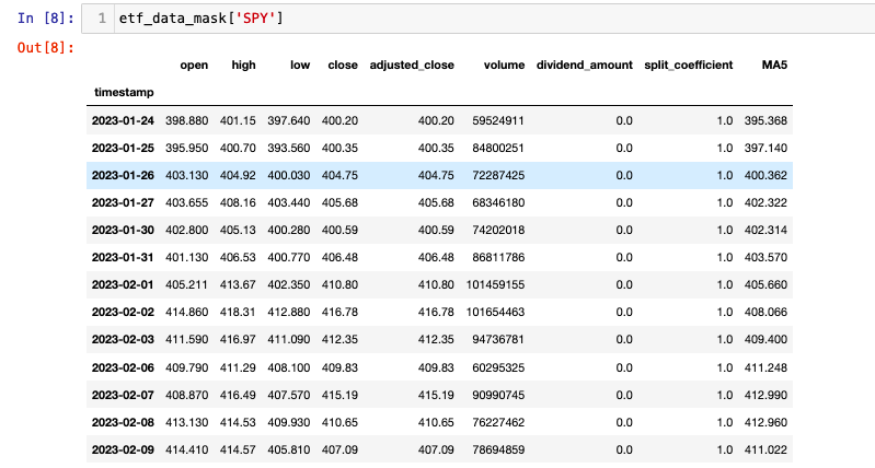 Filtered DataFrame from dictionary of ETF dataframes