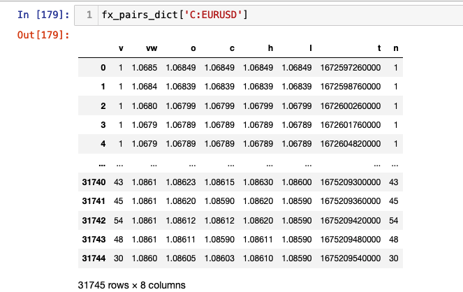 DataFrame of EURUSD data from Polygon