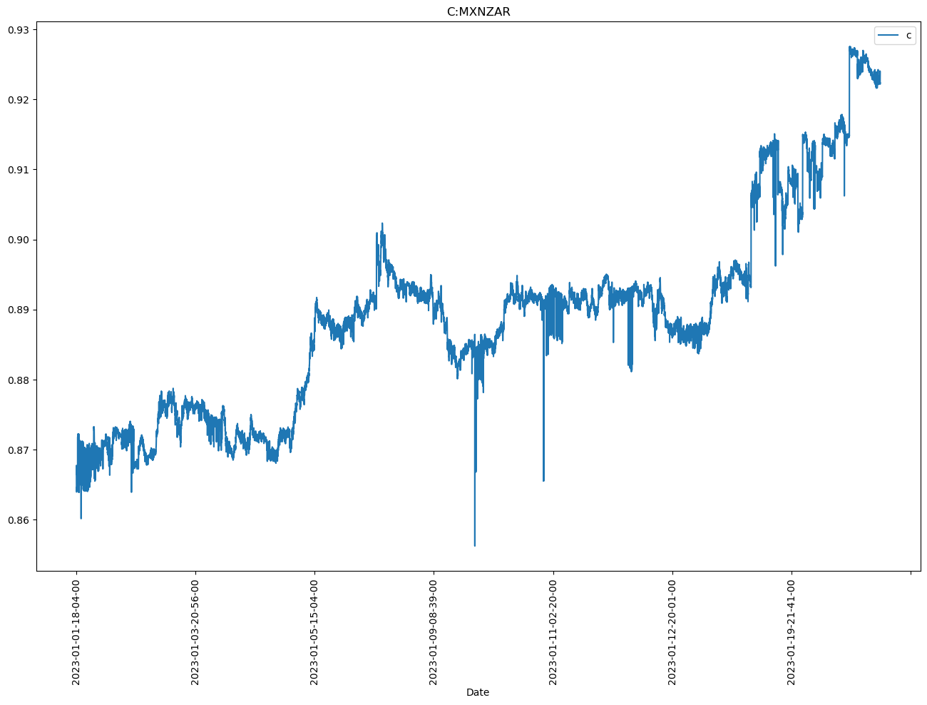 Reformatting the index as a string removes the interpolation