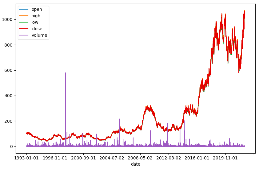 geometric-brownian-motion-random-walk-process-with-drift-in-python-simulate-the-future