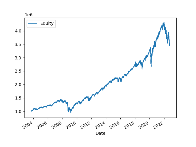 Equity Curve from the test of QSTrader install on SLURM