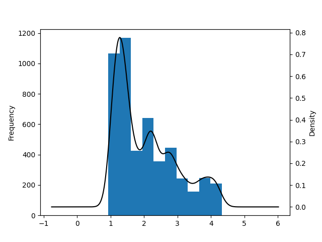 Plotting the Annual Returns Distribution from the test of QSTrader install on SLURM