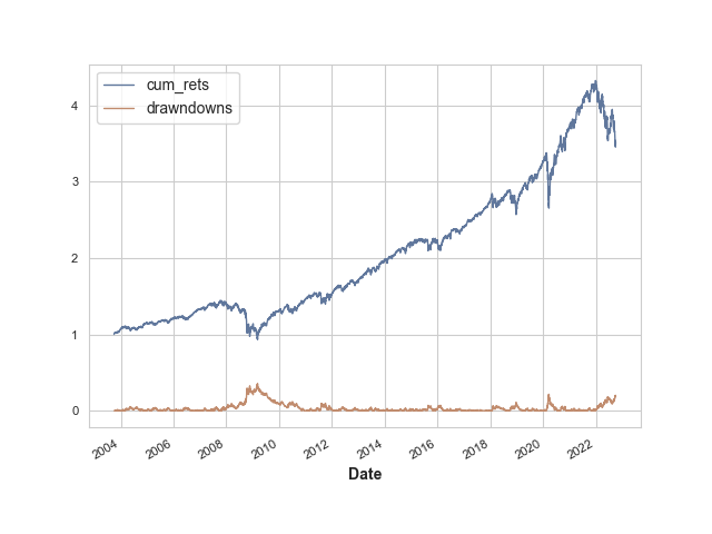 Plotting the returns and drawdowns from the test of QSTrader install on SLURM