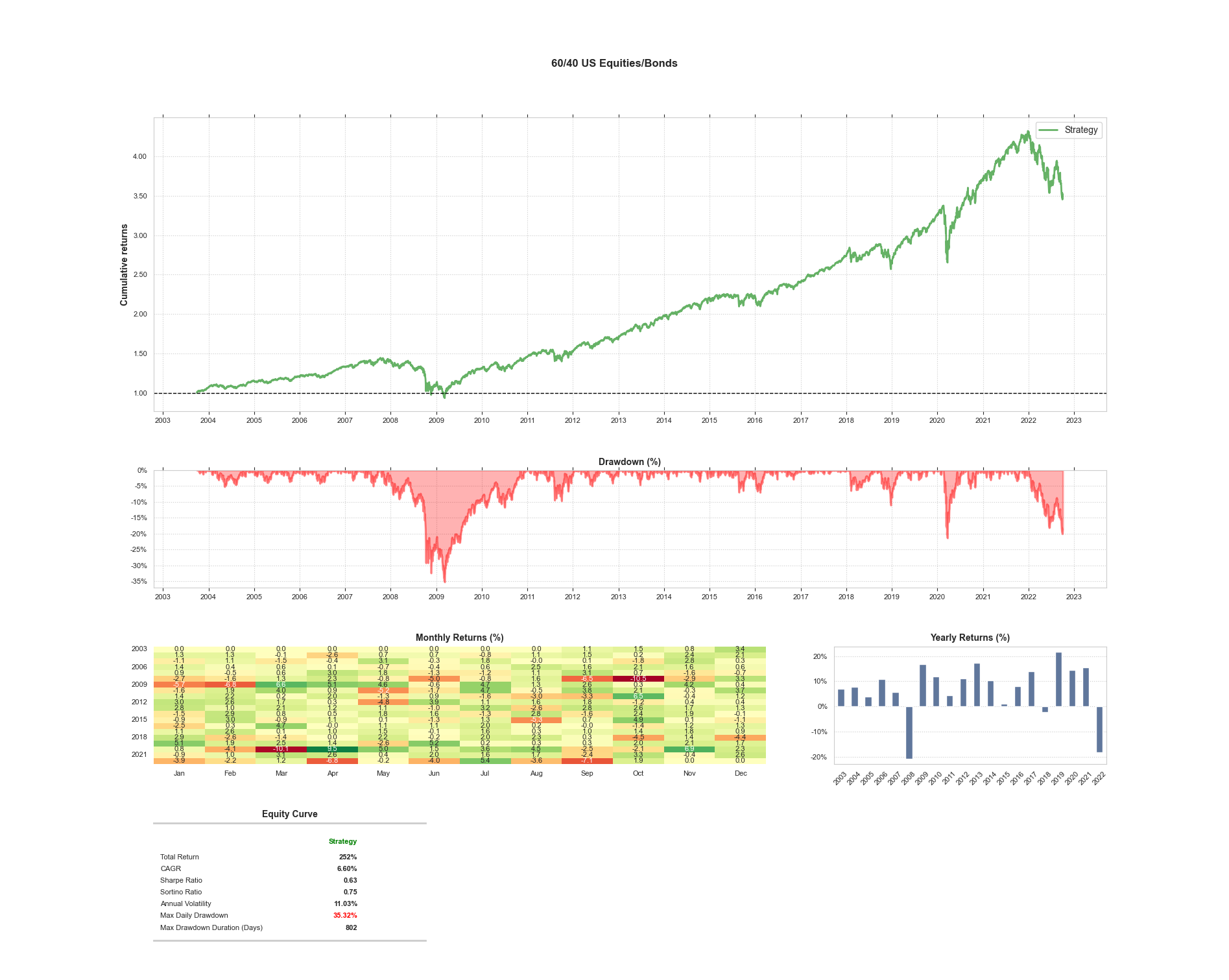 Plotting the Tearsheet from the test of QSTrader install on SLURM