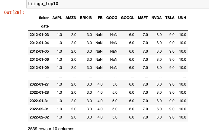 DataFrame should incrementing mask values for each stock