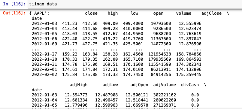 Dictionary of DataFrames with timestamp removed