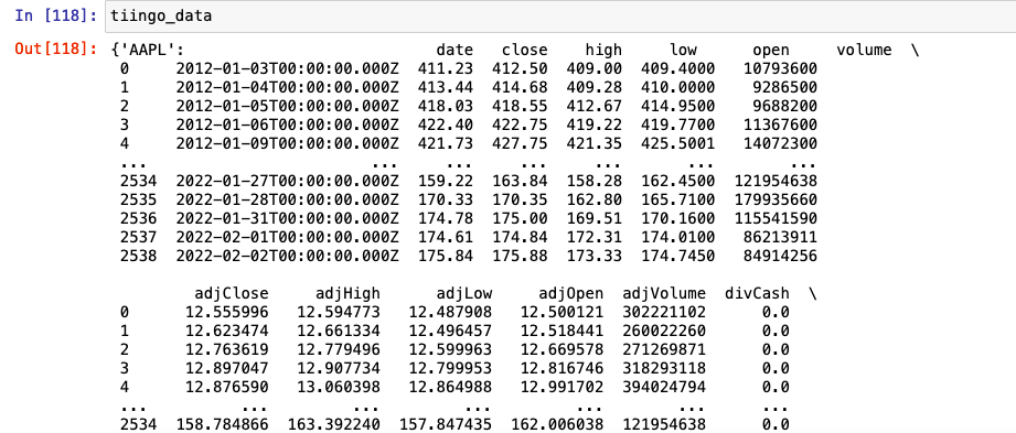 Dictionary of DataFrames in Jupyter Notebook